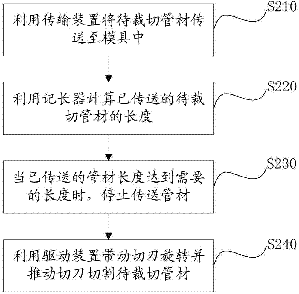 Device and method for cutting pipes