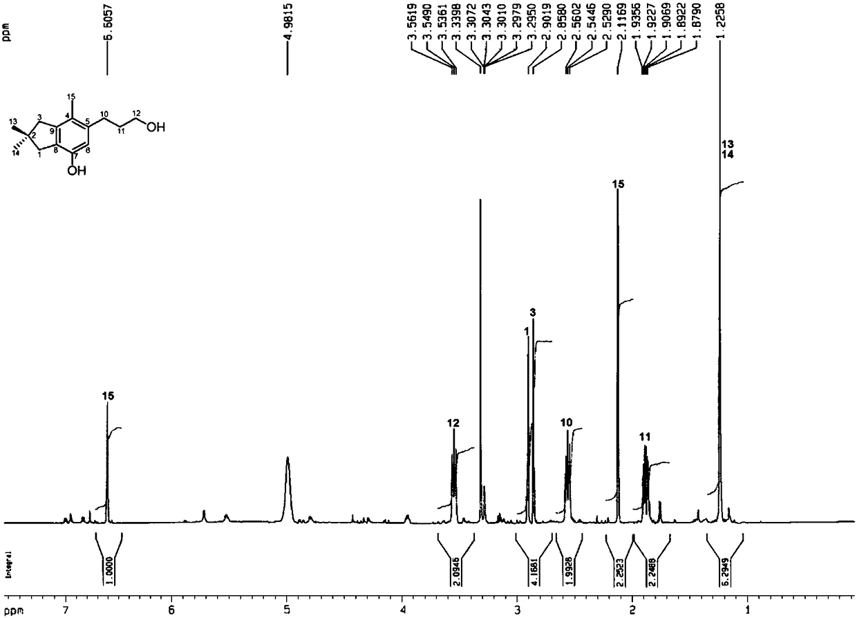 Preparation and application of sesquiterpenes in tobacco by supercritical fluid chromatography