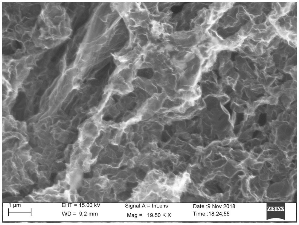 Highly conductive polymer-carbon-based composite airgel and its preparation method