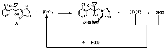 Synthetic method of prothioconazole