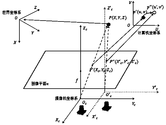 Method for automatic parking speed control based on image vision