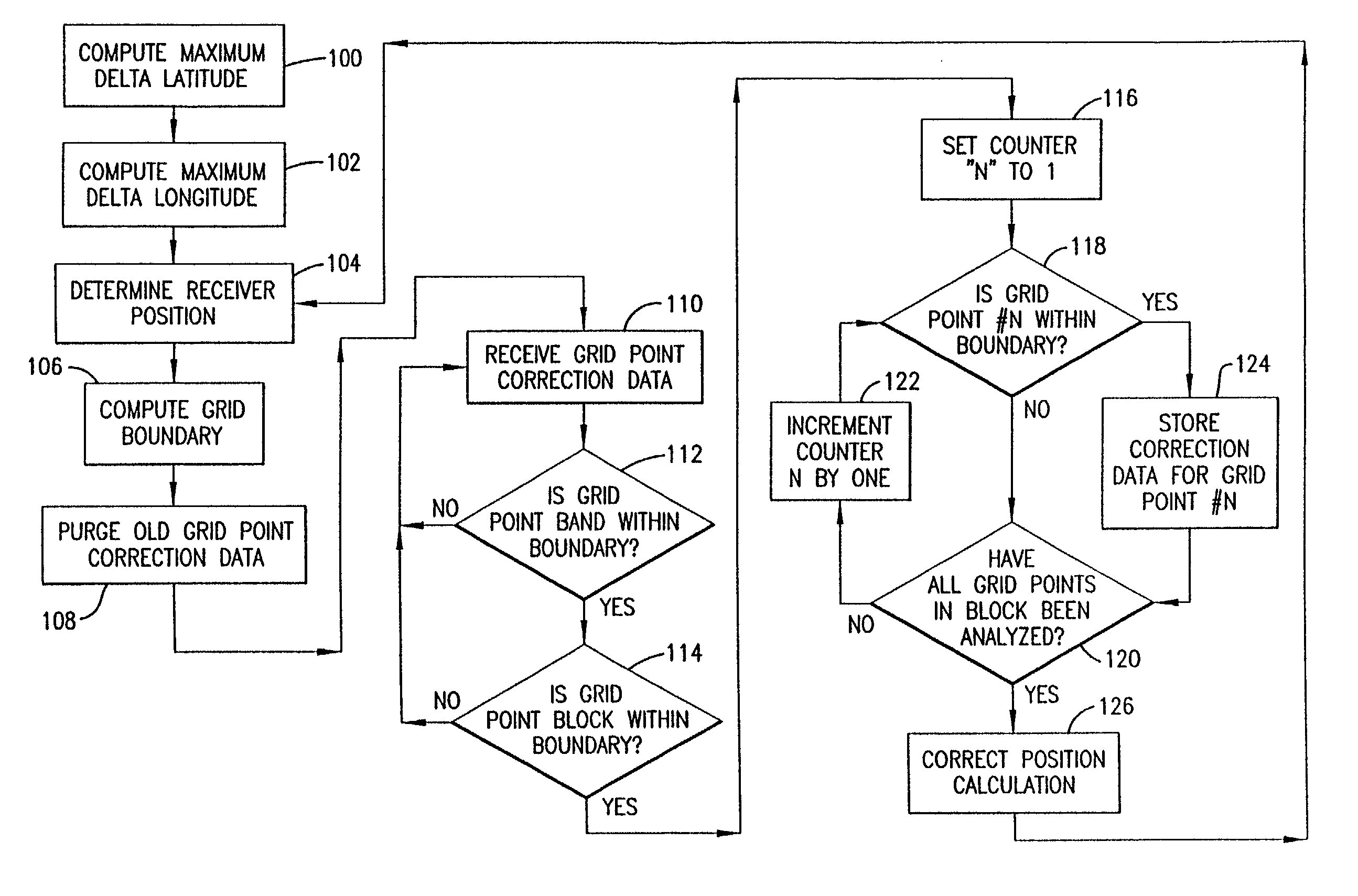 Method and system for minimizing storage and processing of ionospheric grid point correction information in a wireless communications device