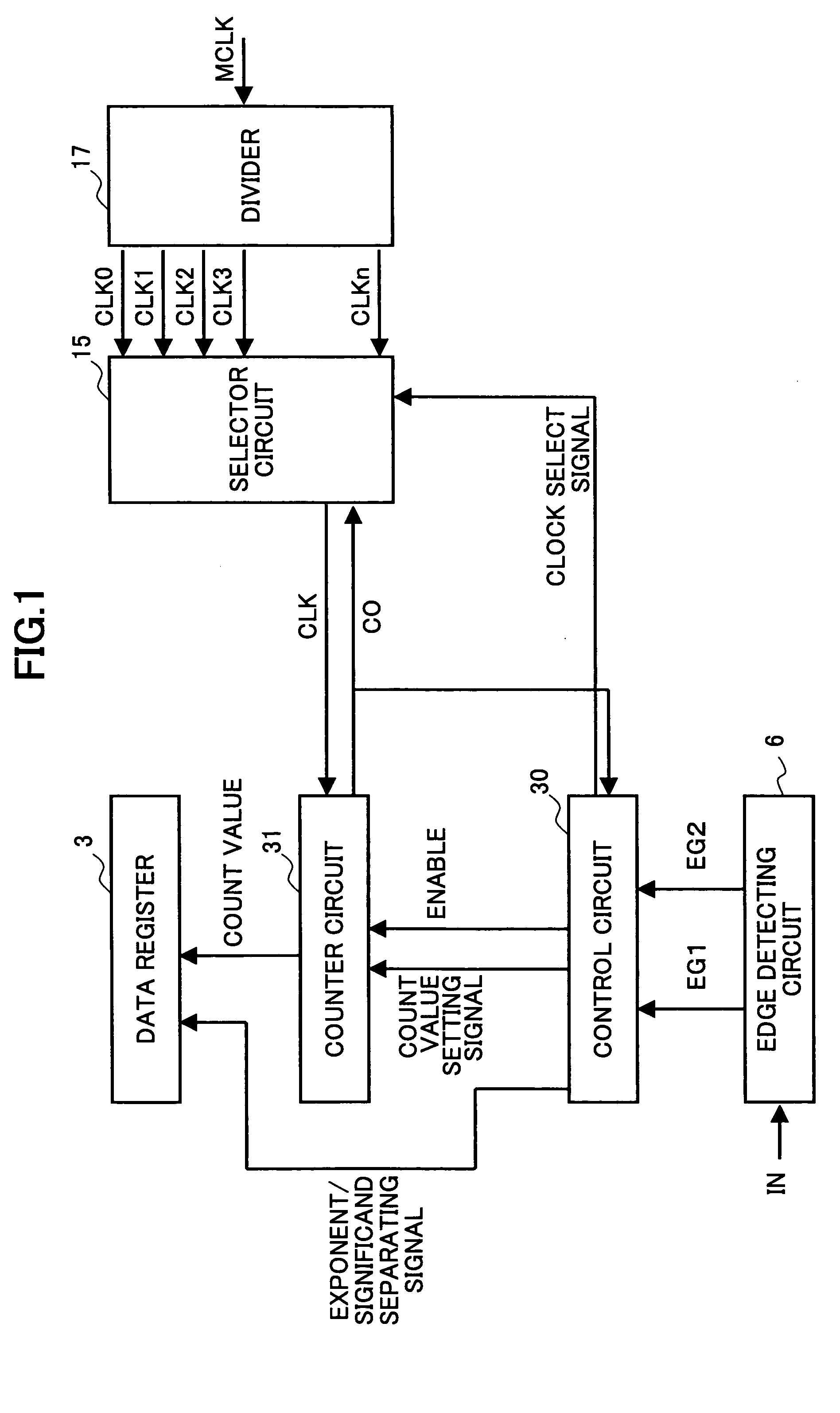 Pulse width measuring device with automatic range setting function