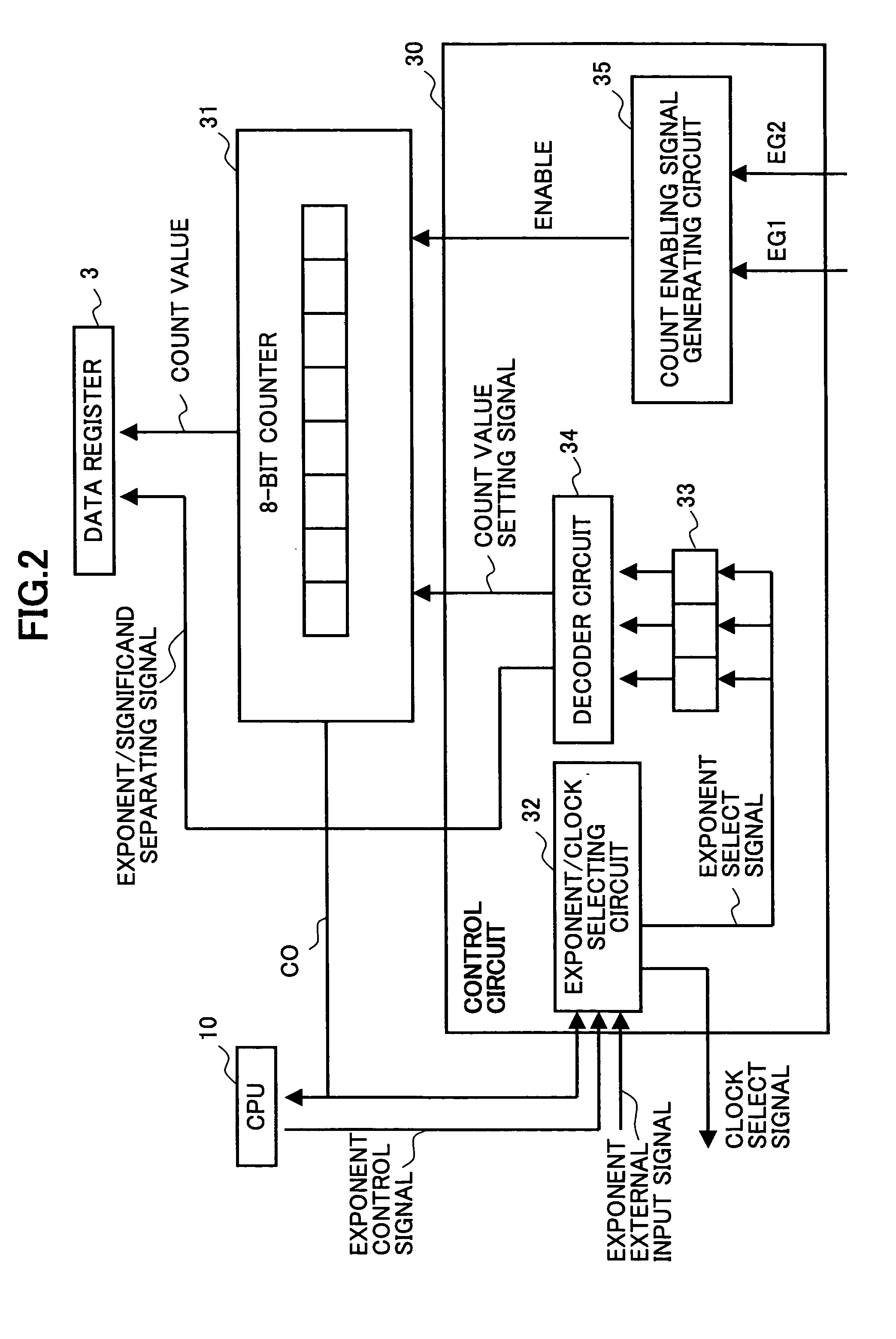 Pulse width measuring device with automatic range setting function