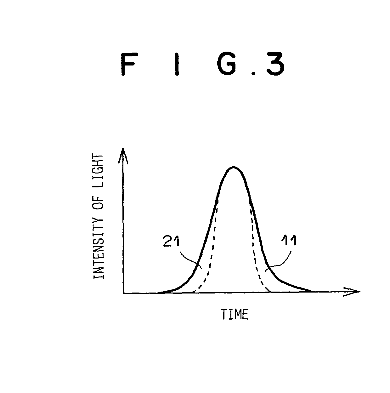 Optical coherence tomography apparatus using optical-waveguide structure which reduces pulse width of low-coherence light
