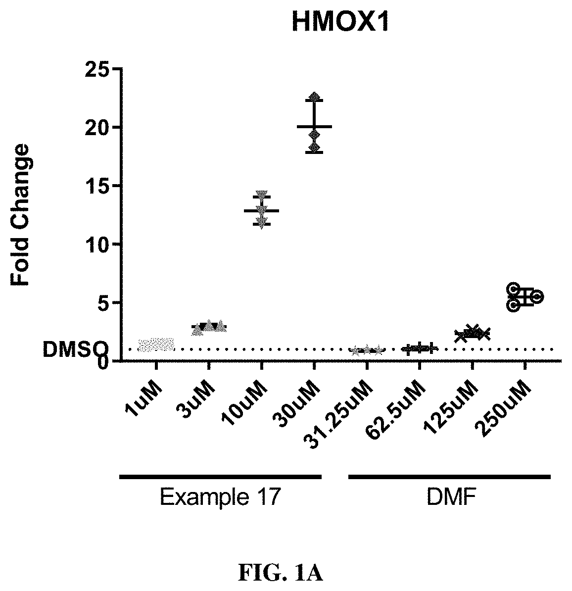 HMOX1 inducers