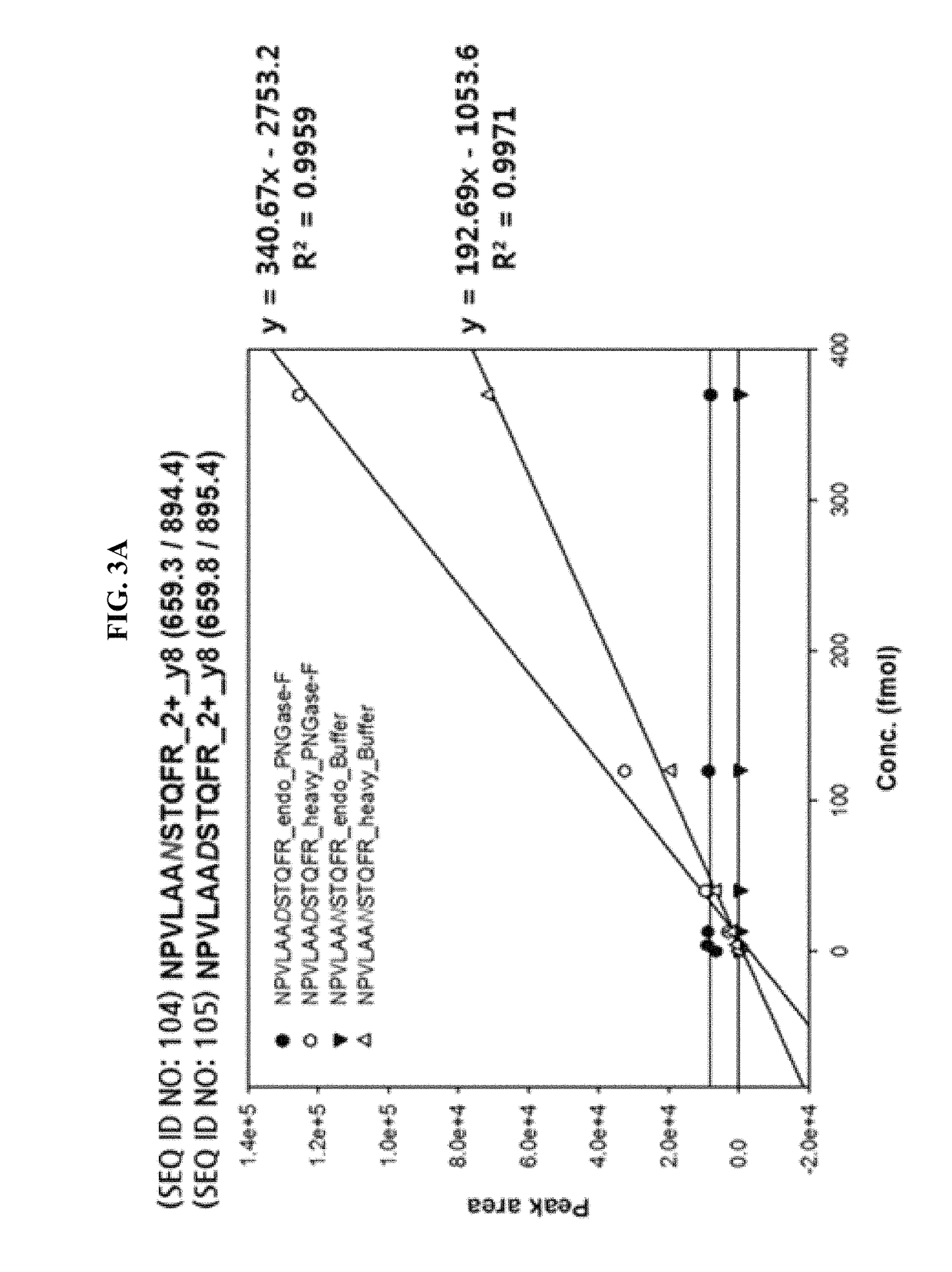 Method for diagnosing cancer through detection of deglycosylation of glycoprotein