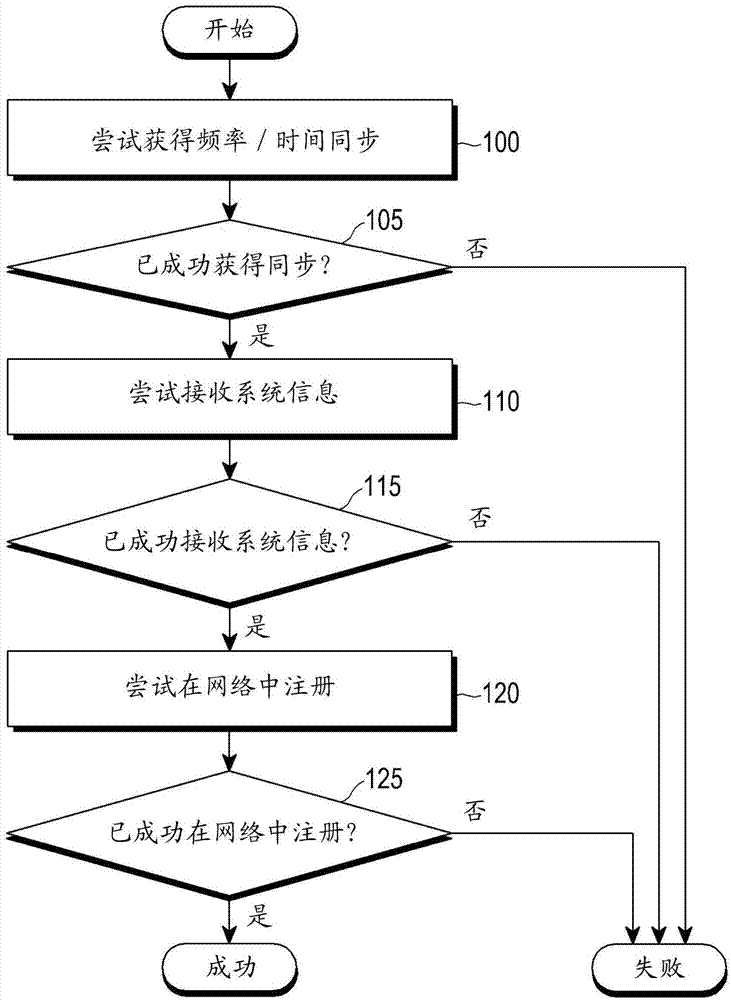 Apparatus and method for selecting network in communication system