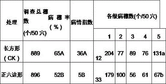 Rice cultivation method