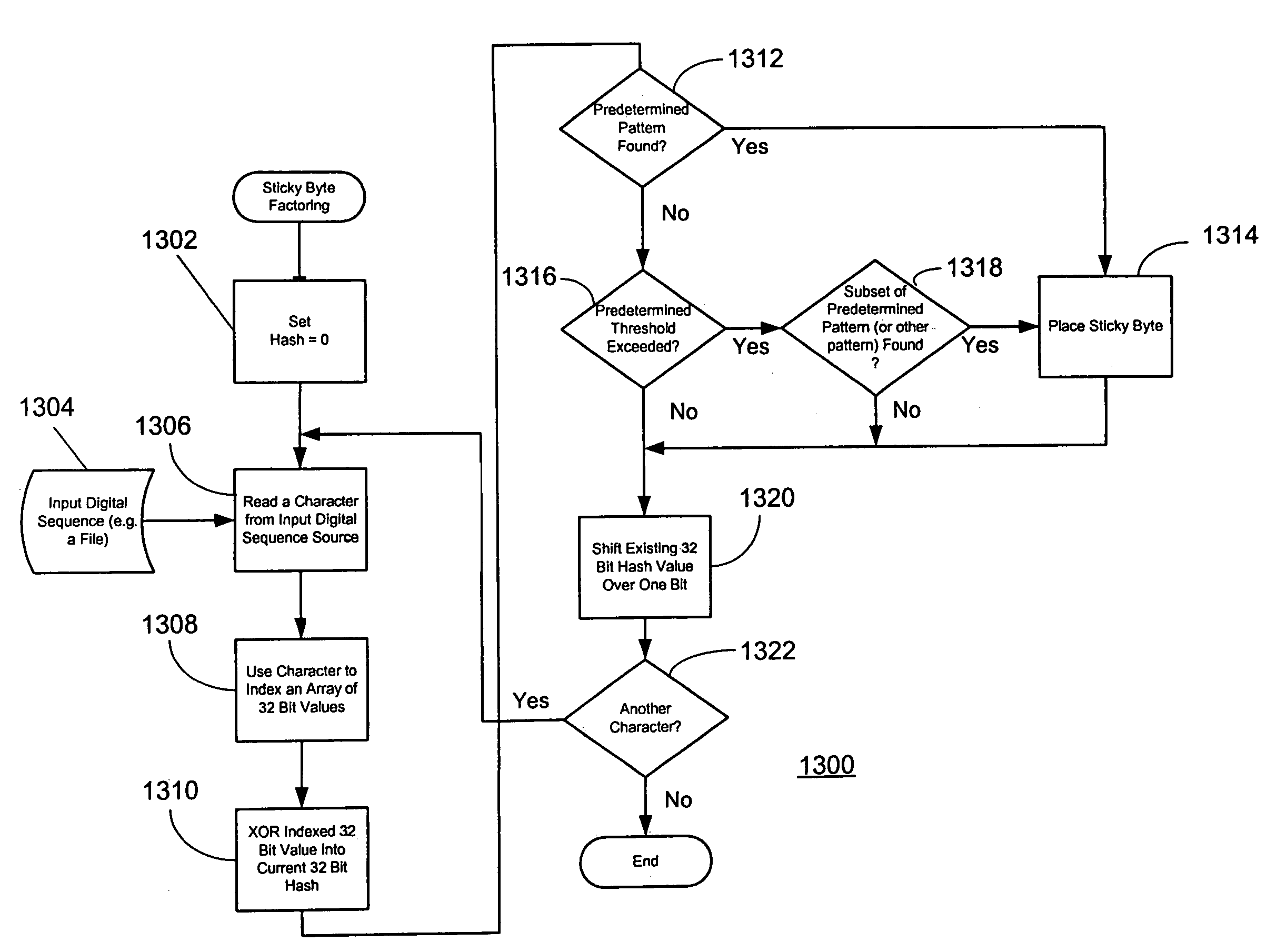 System and method for unorchestrated determination of data sequences using sticky byte factoring to determine breakpoints in digital sequences