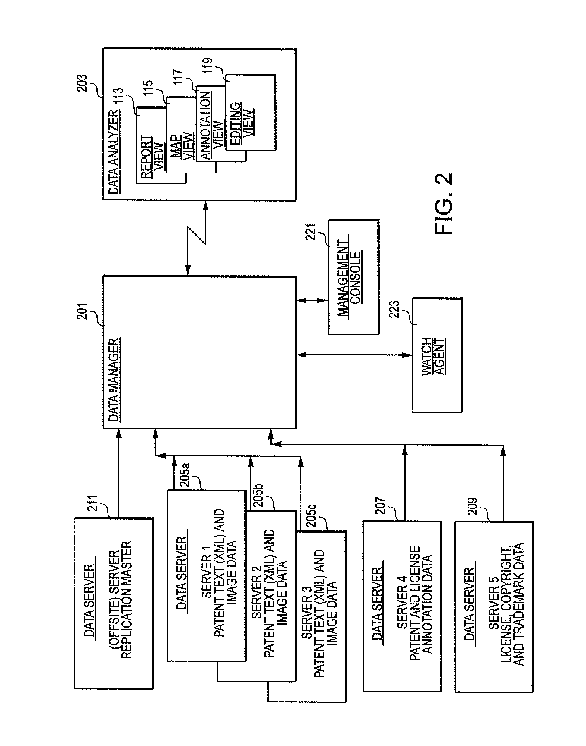 Computer-implemented method and system for managing attributes of intellectual property documents, optionally including organization thereof