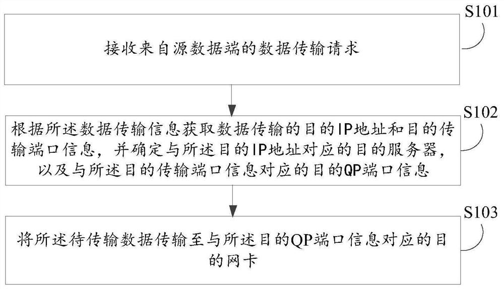 Data transmission method, device, electronic device, and computer-readable storage medium