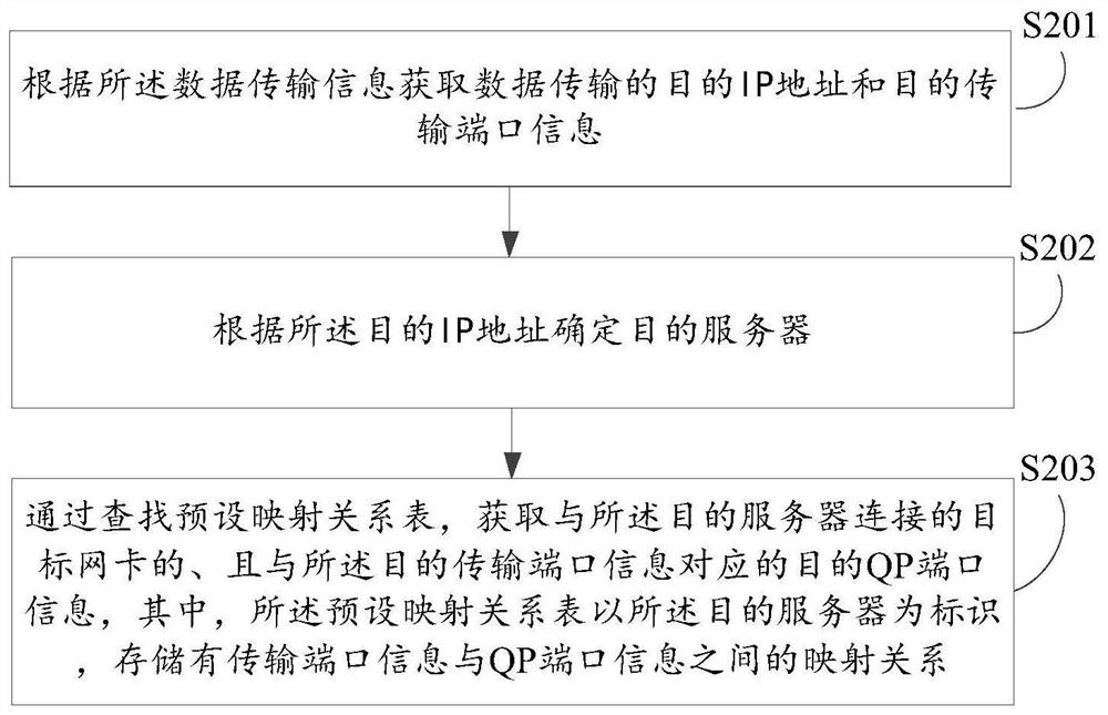 Data transmission method, device, electronic device, and computer-readable storage medium