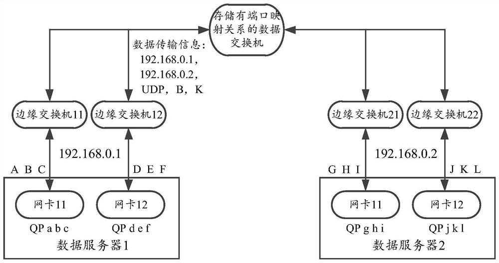 Data transmission method, device, electronic device, and computer-readable storage medium