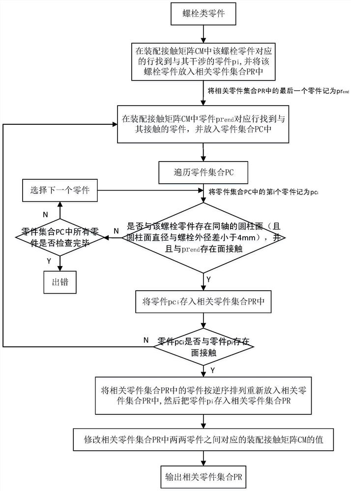 Method for extracting and expressing assembly connection relation information for assembly sequence planning