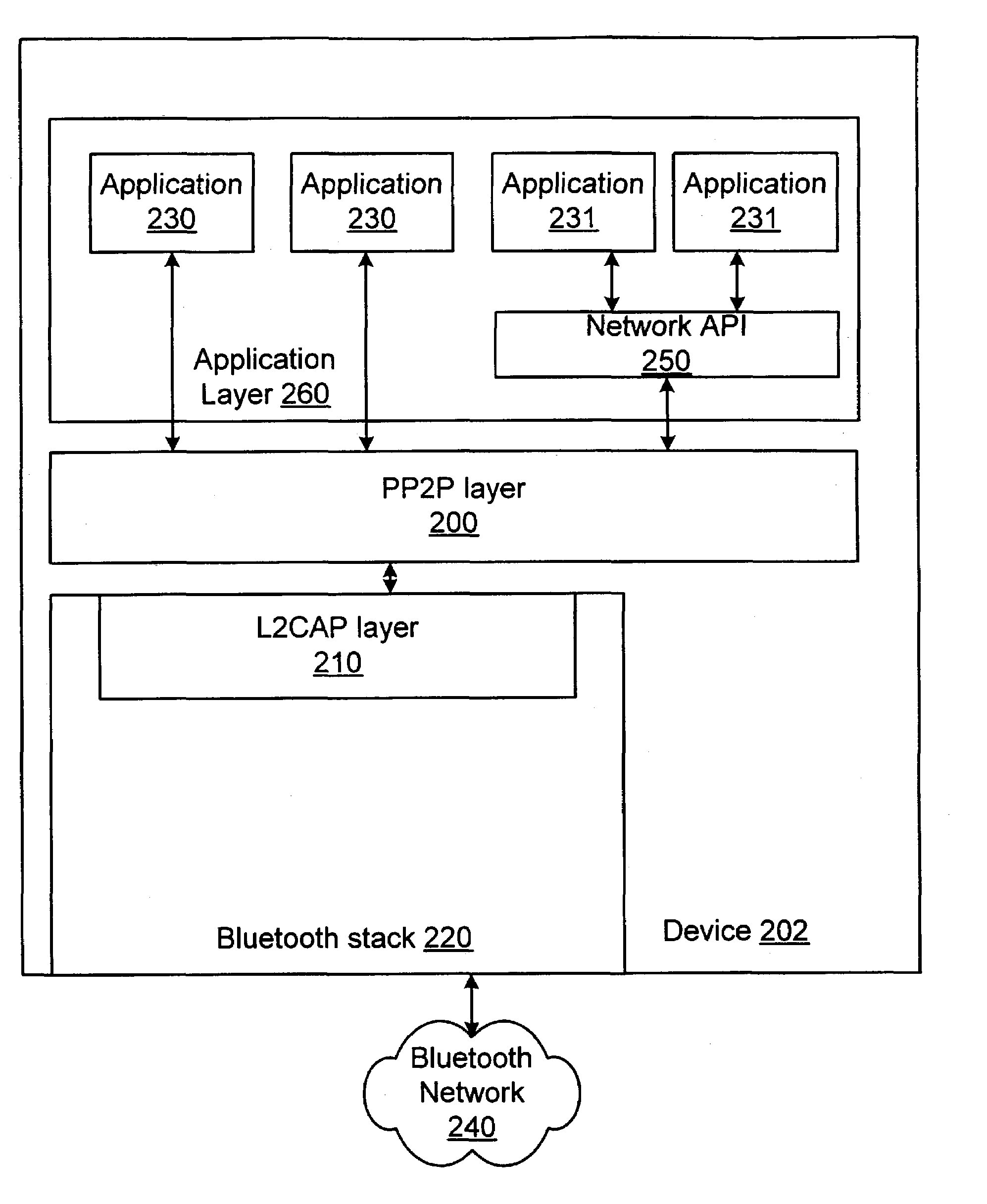 Persistent peer-to-peer networking over a piconet network