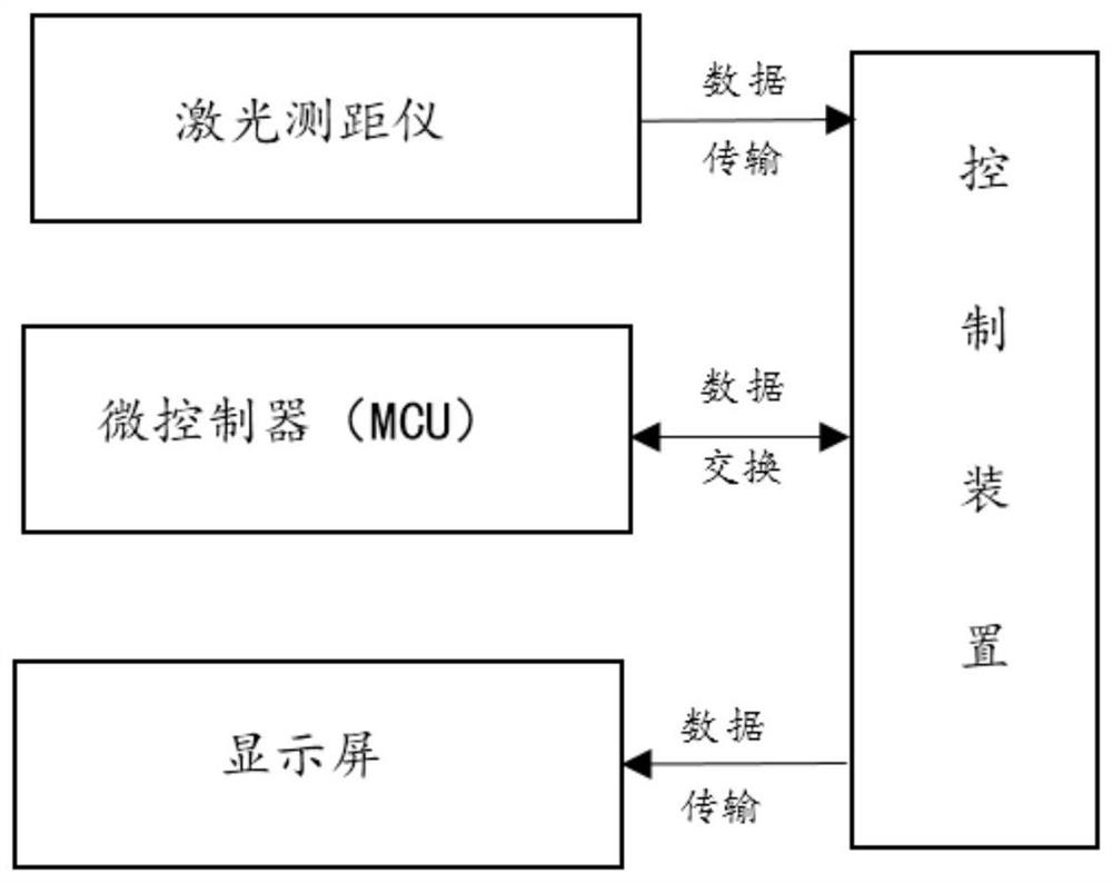 System and method for precise positioning and speed measurement of maglev train