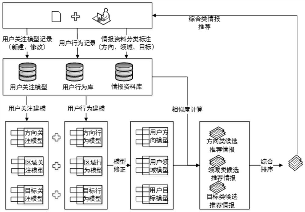 Data information recommendation method and device, terminal equipment and storage medium