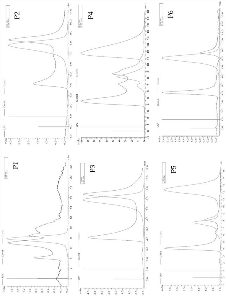 Octadecapeptide for improving cognitive impairment as well as preparation method and application of octadecapeptide