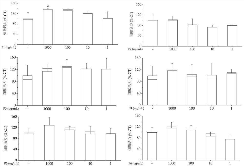 Octadecapeptide for improving cognitive impairment as well as preparation method and application of octadecapeptide