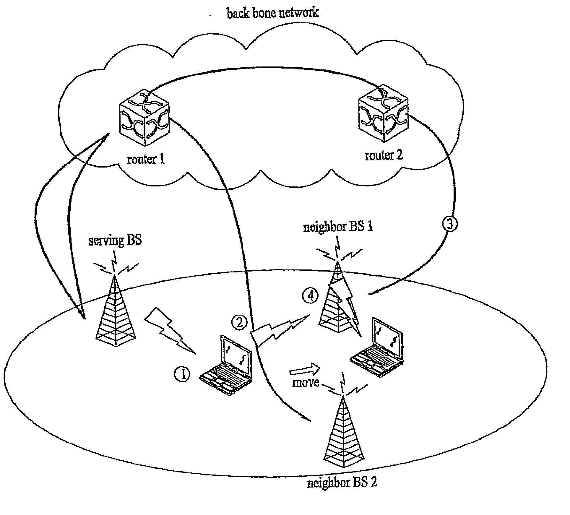 Method of performing handover in a broadband wireless access system