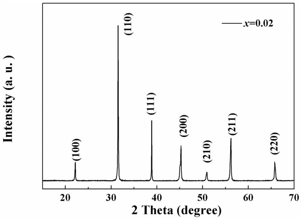 A kind of environment-friendly lead-free ceramic material with high energy storage performance and preparation method thereof