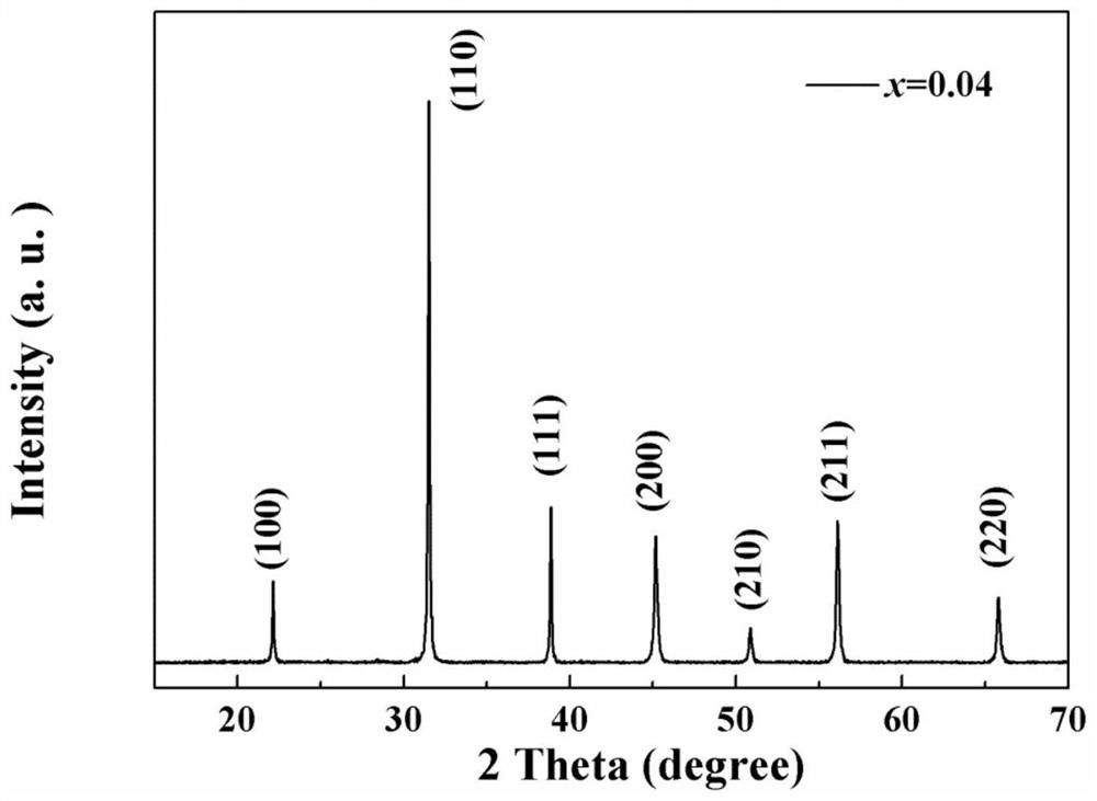 A kind of environment-friendly lead-free ceramic material with high energy storage performance and preparation method thereof