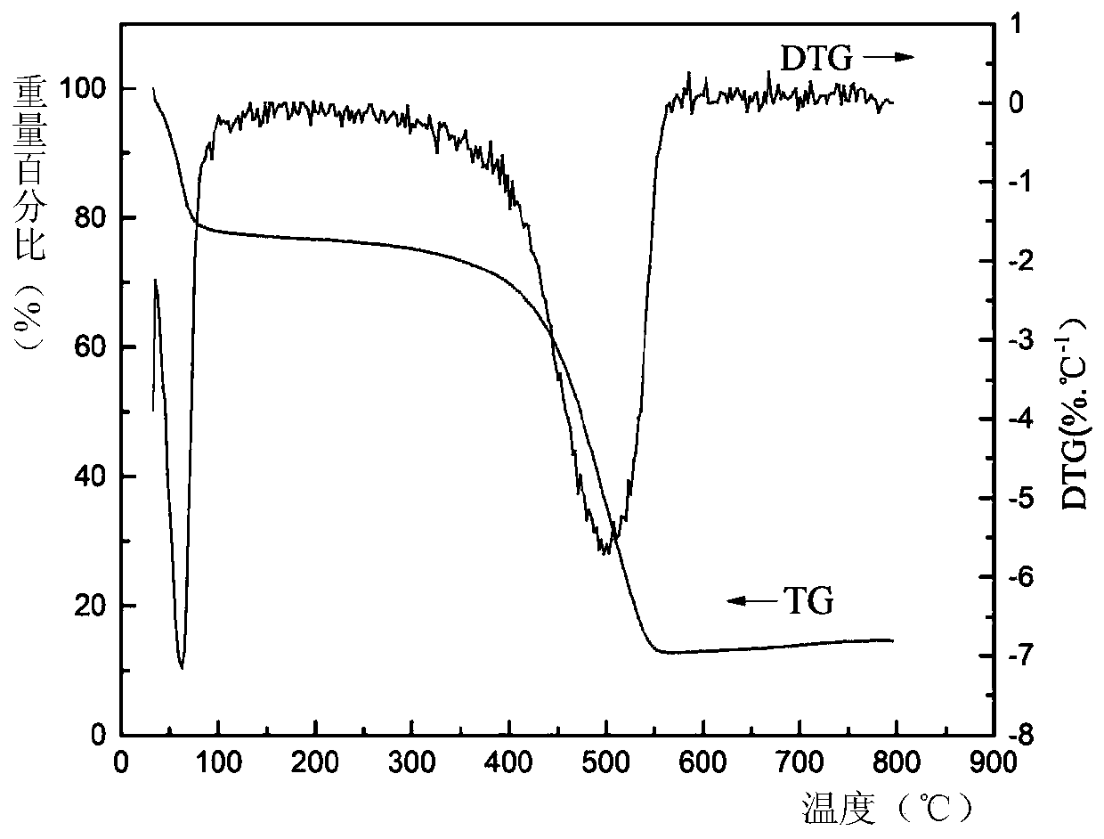 Nitrogen-doped mesoporous bamboo-based charcoal and application thereof