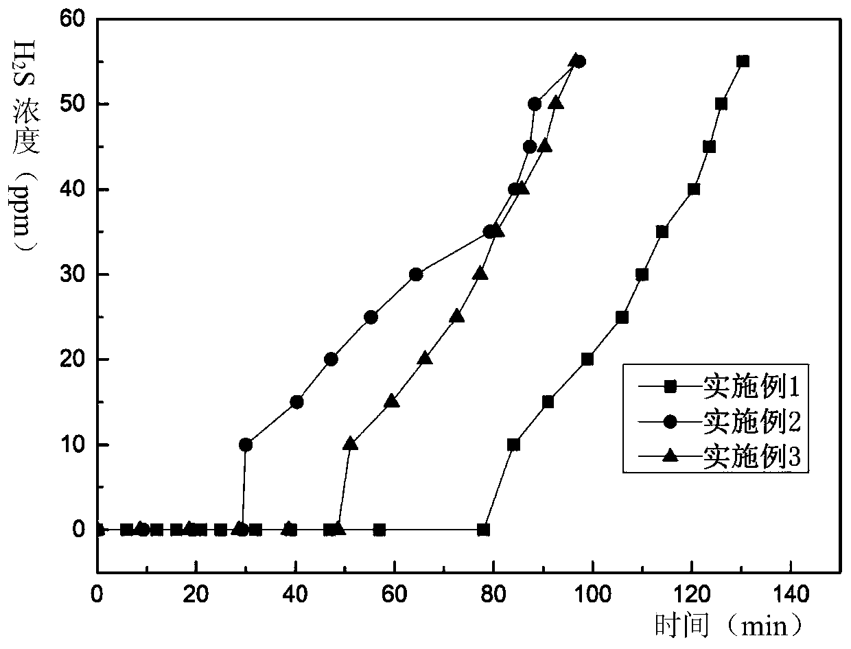 Nitrogen-doped mesoporous bamboo-based charcoal and application thereof