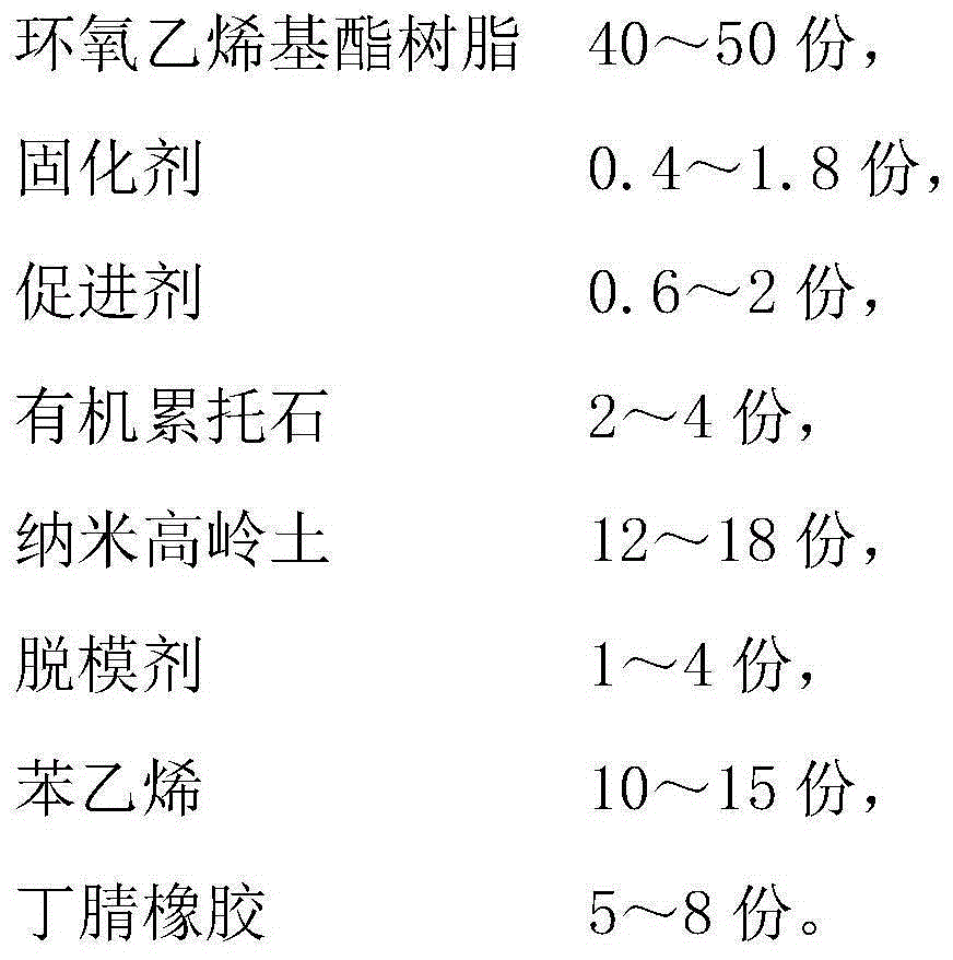 Seawater resistant vinyl ester composite material and preparation method thereof