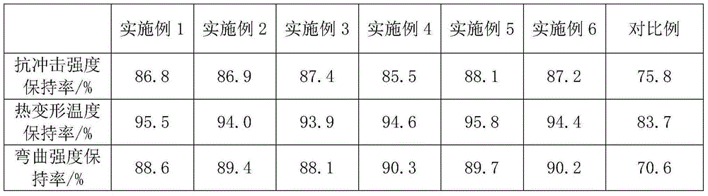 Seawater resistant vinyl ester composite material and preparation method thereof