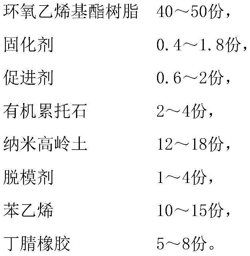 Seawater resistant vinyl ester composite material and preparation method thereof