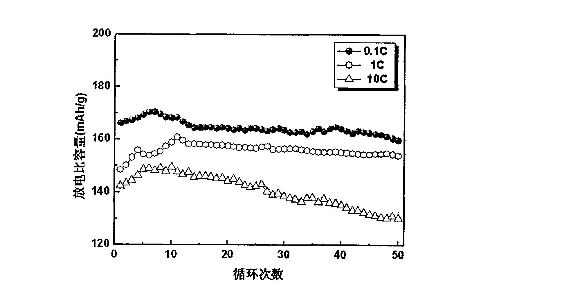 Method for preparing metal-silver-doped carbon-covering lithium iron phosphate of lithium-ion battery cathode material