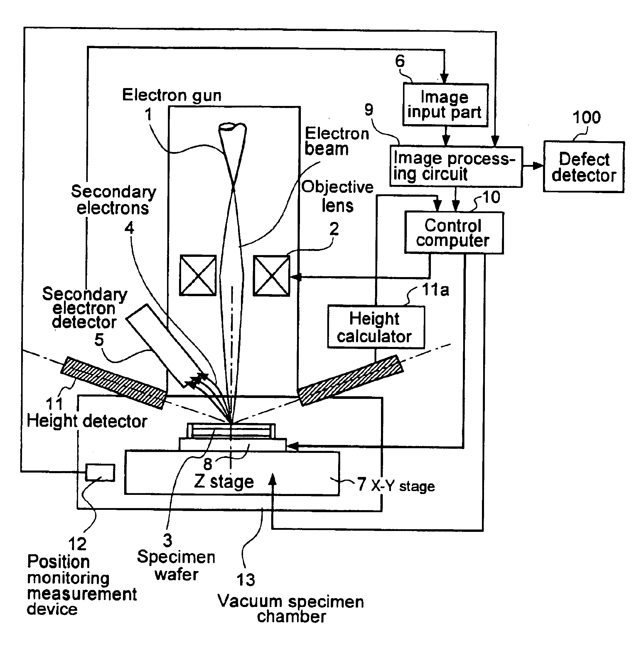 Convergent charged particle beam apparatus and inspection method using same