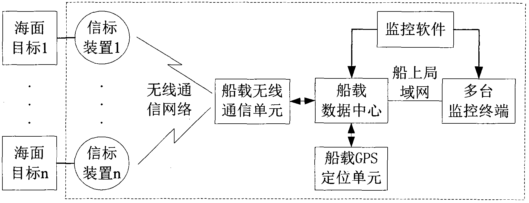 Beacon system and searching method for searching multiple targets on sea surface