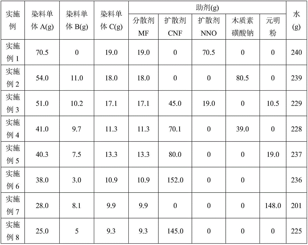 Environment-friendly type composite disperse dye and preparation method and application thereof