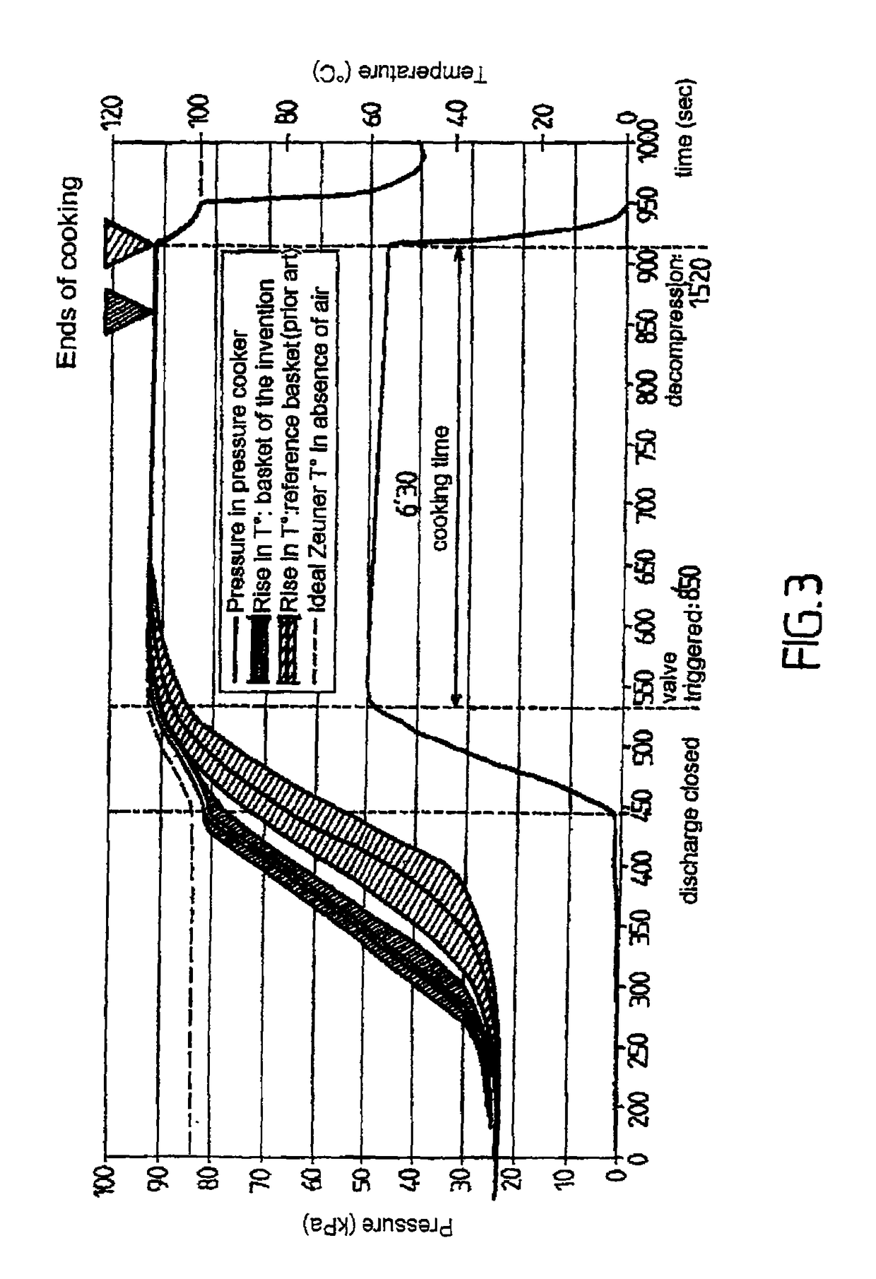 Food cooking basket and corresponding cooking system