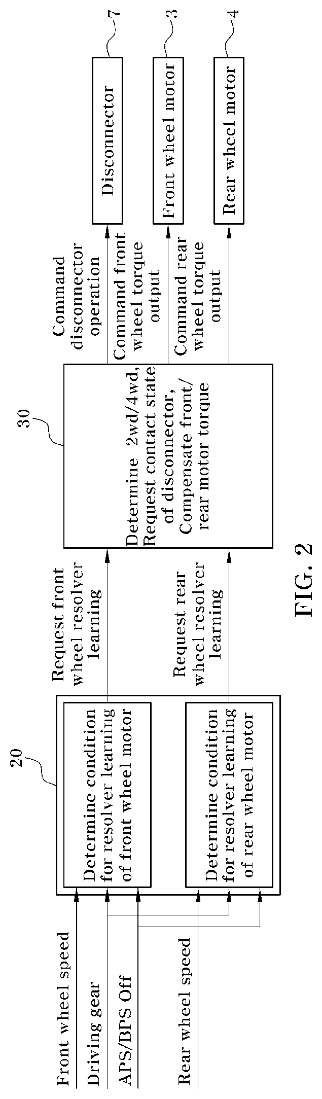 Method of controlling motor torque for learning resolver offset of electric vehicle