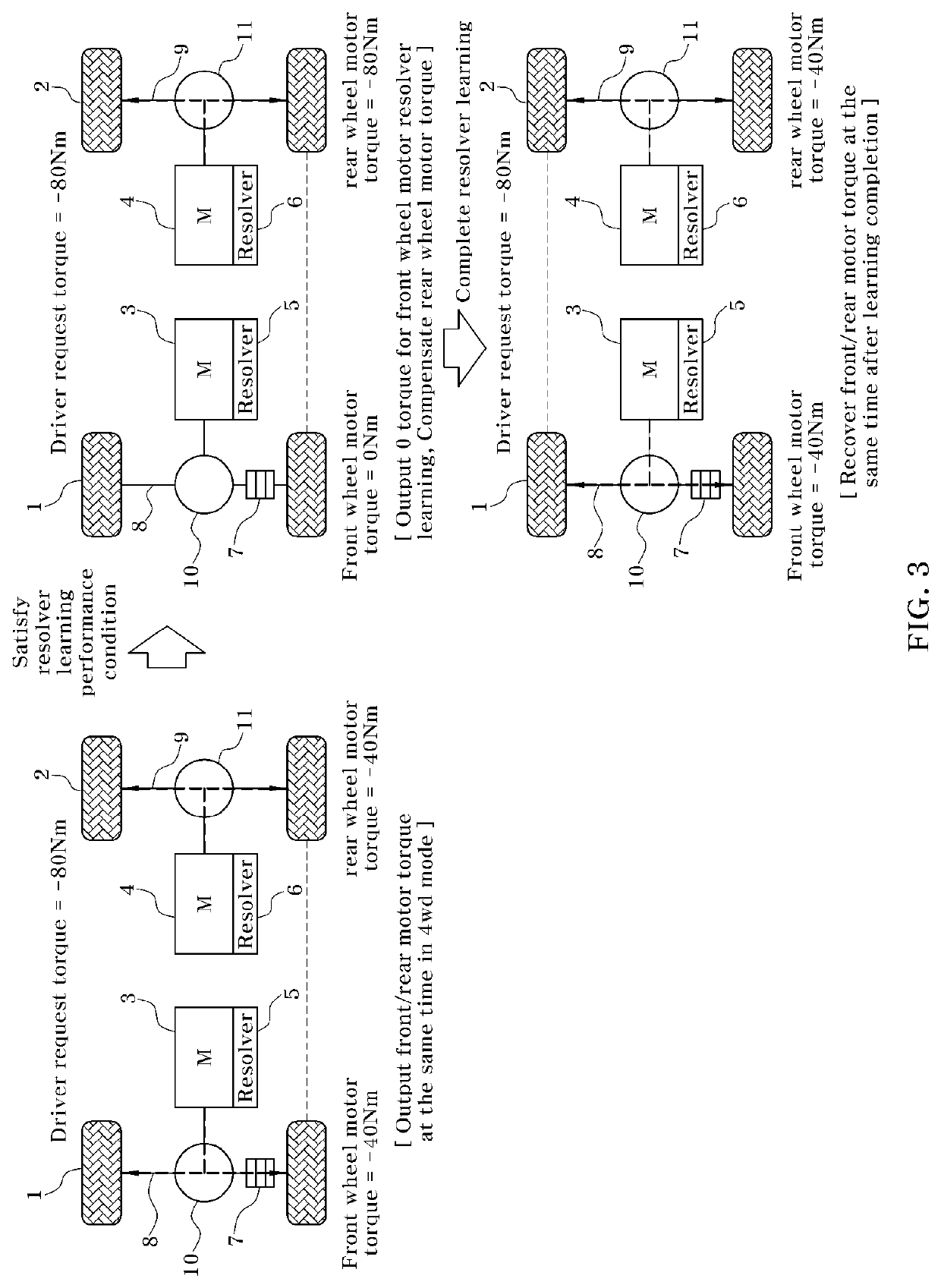 Method of controlling motor torque for learning resolver offset of electric vehicle