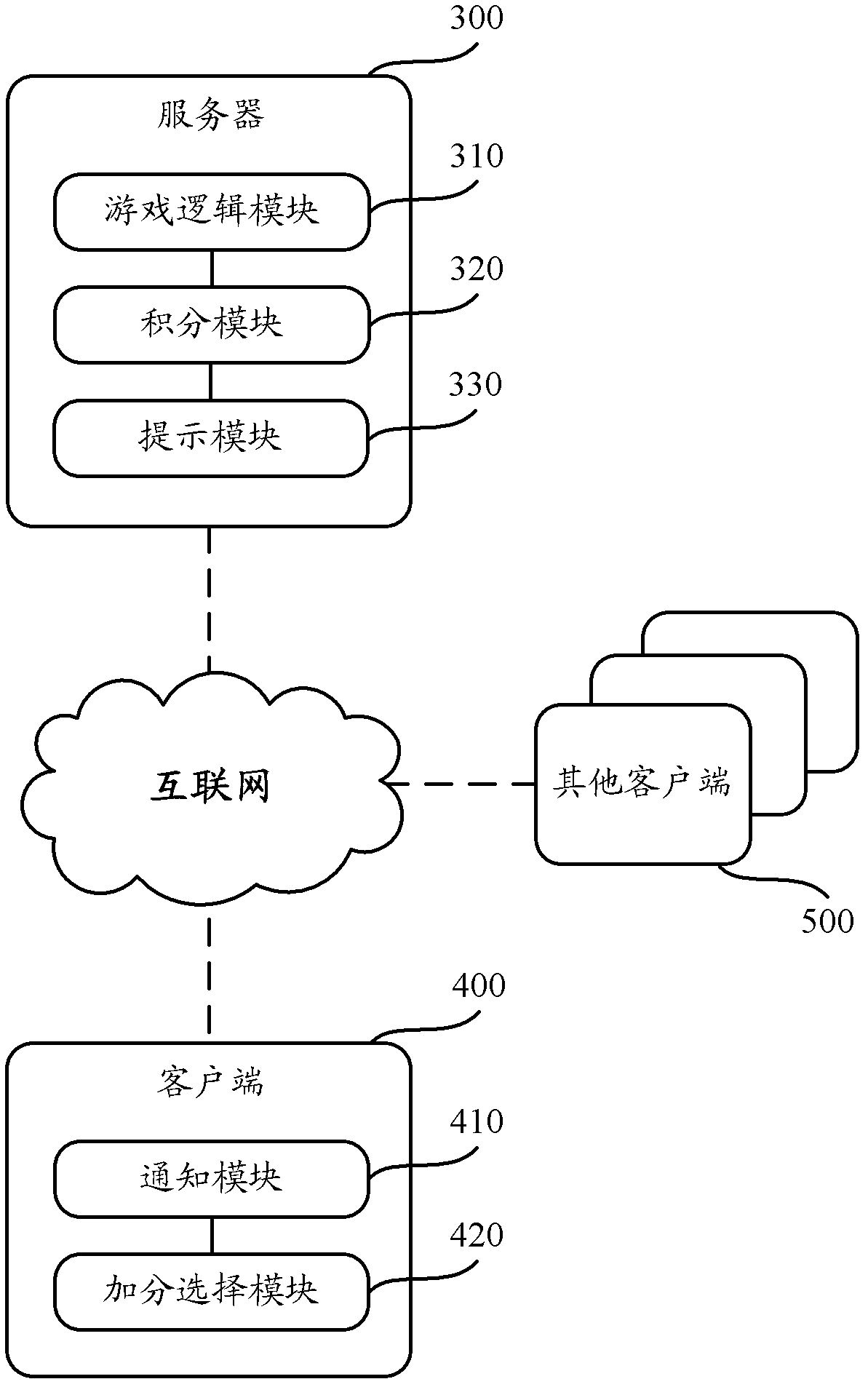 Integral clearing method and system for Internet-based virtual adversarial game