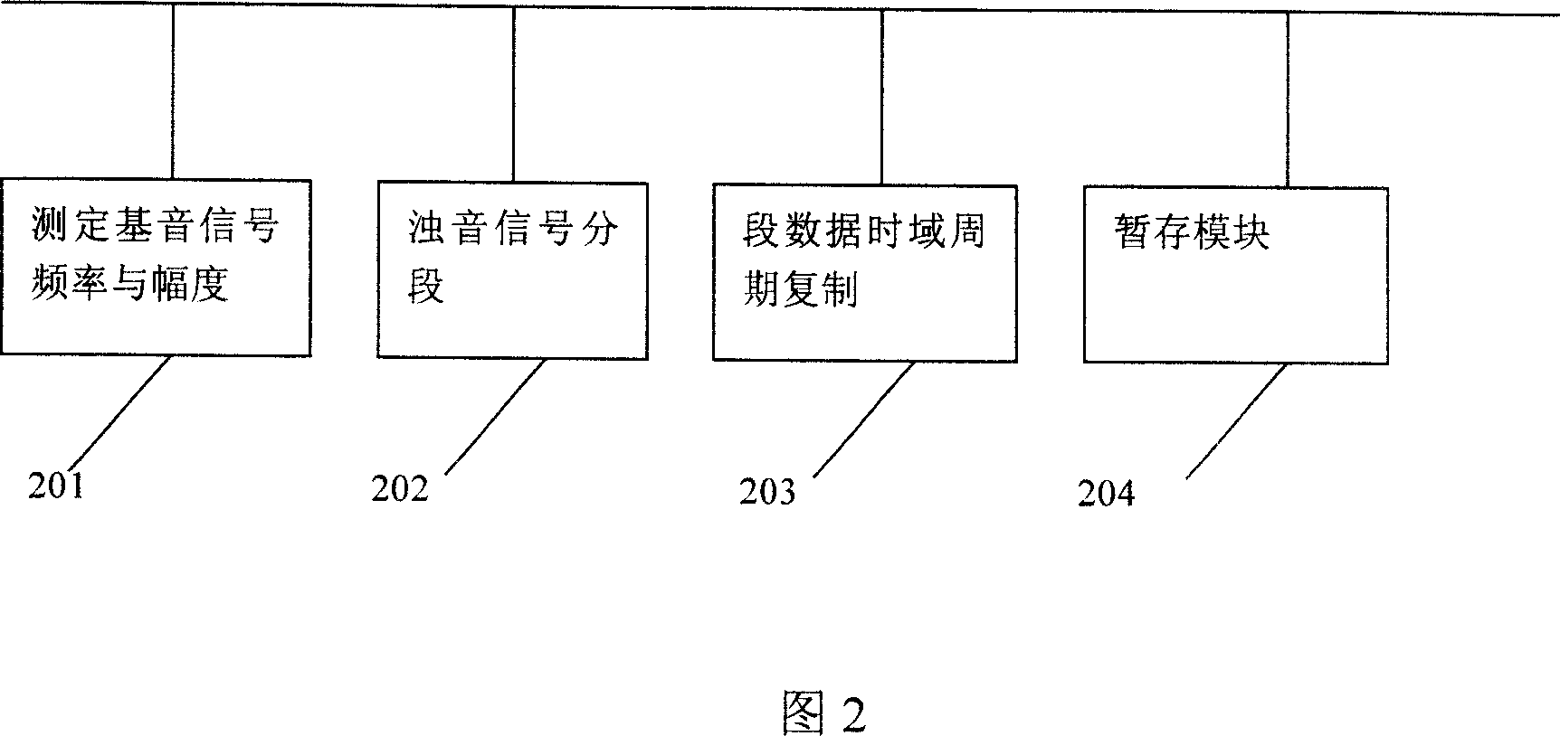 Phoneme based voice recognition method and system