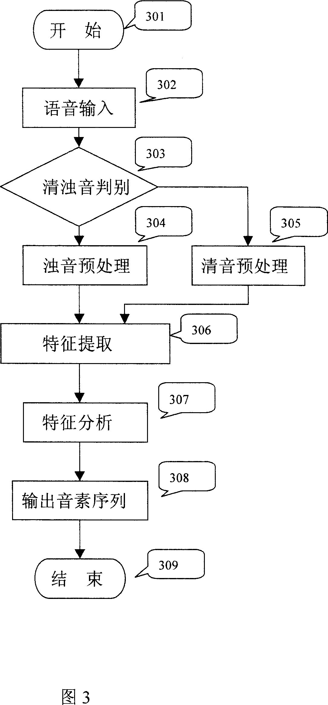 Phoneme based voice recognition method and system