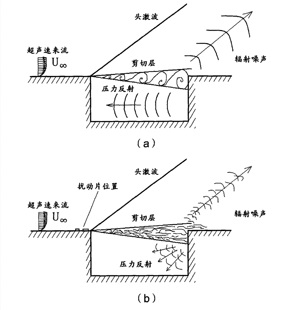 Noise reduction method for weapon cabin of supersonic aircraft on basis of turbulent flow on front-edge surface