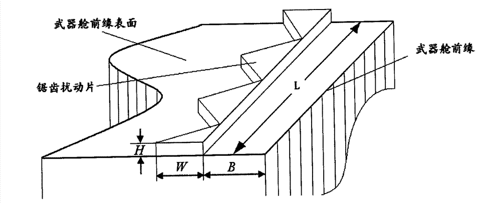 Noise reduction method for weapon cabin of supersonic aircraft on basis of turbulent flow on front-edge surface