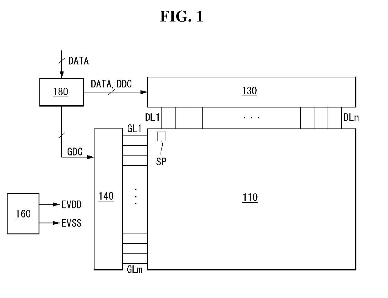 Display device