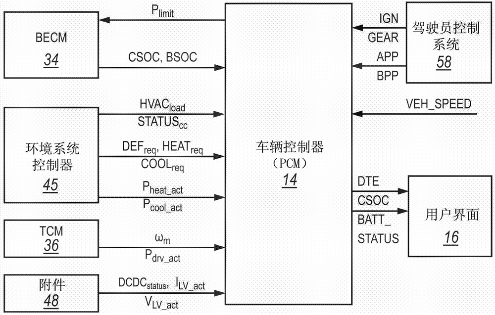 Vehicle system