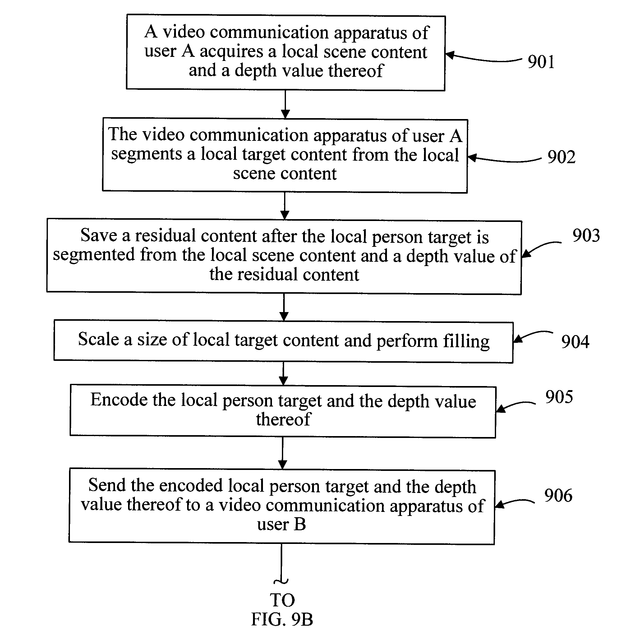Video communication method, device, and system
