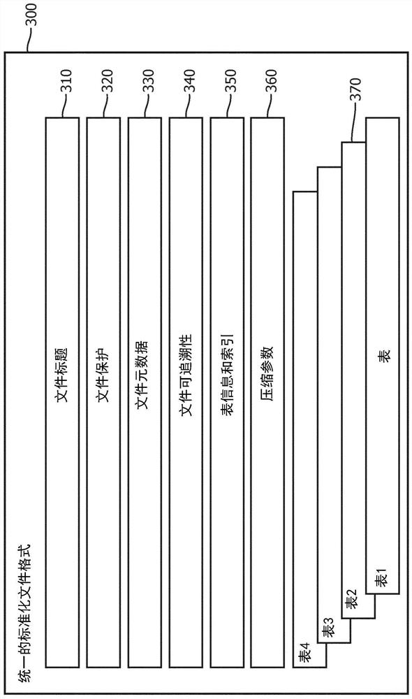 Systems and methods for efficient compression, representation and decompression of a variable table data