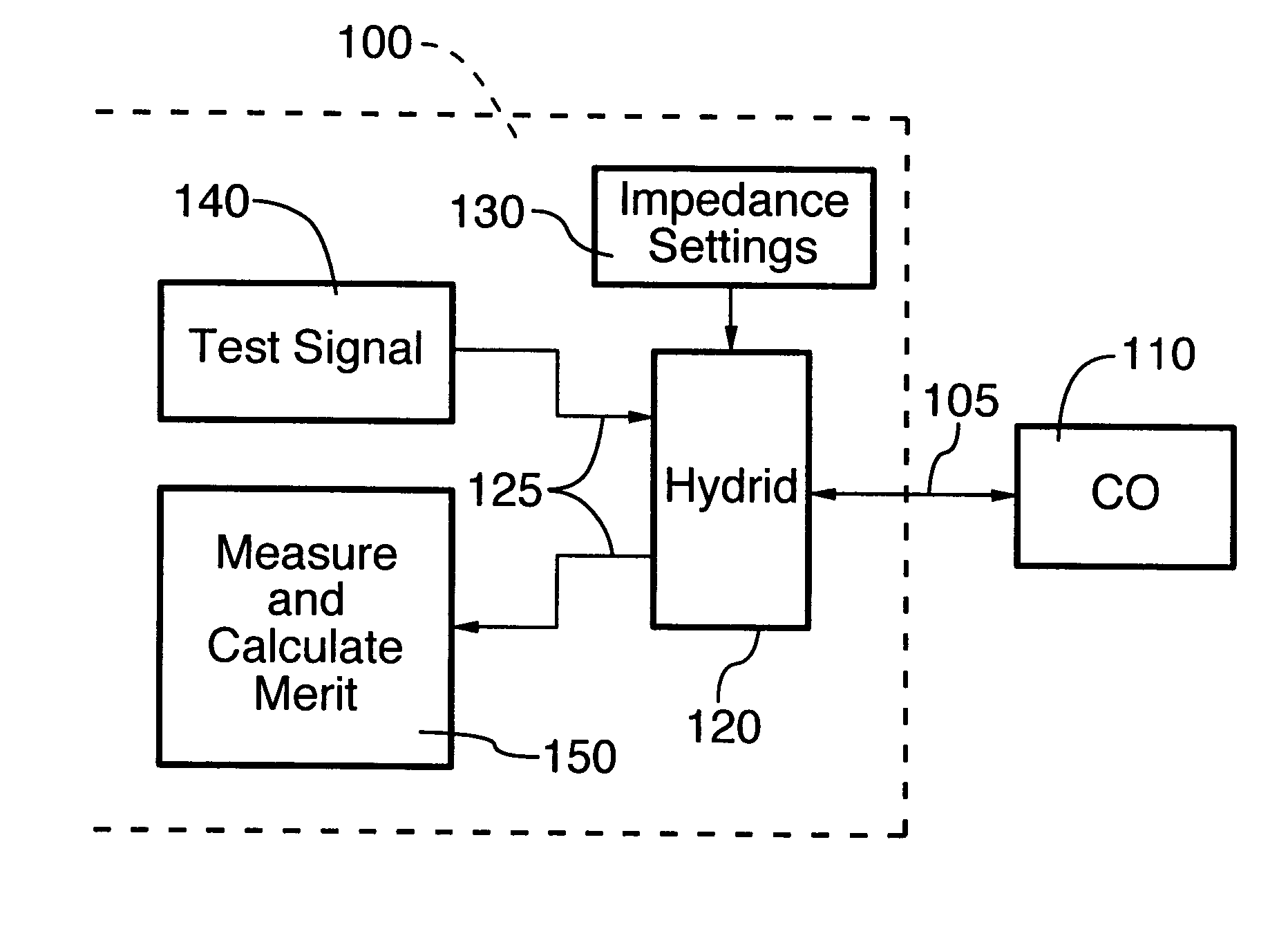 Method of selecting impedance setting for loop start trunk line