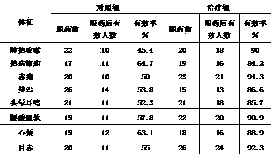 Edible manna lichen-containing heat-toxin clearing hot pot condiment and production method thereof